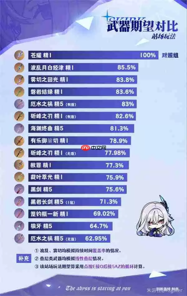 丝柯克武器搭配全攻略：爆发输出与手感体验的完美平衡