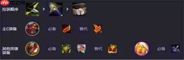 云顶之弈S14重装大嘴终极攻略：肉盾护体，输出无忧