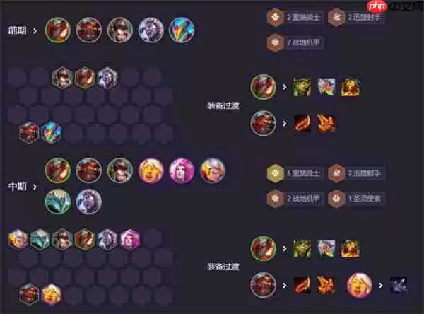 云顶之弈S14重装大嘴终极攻略：肉盾护体，输出无忧