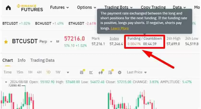什么是加密货币市场的资金费率？资金费率的运作原理、计算方式介绍