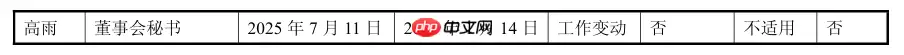 闻泰科技董事长兼总裁张秋红等四位核心高管集体辞职