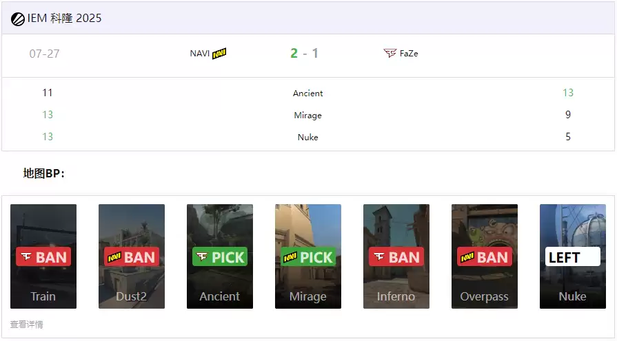 IEM科隆2025：NAVI新阵容首秀告捷 2-1力克FaZe挺进胜者组 