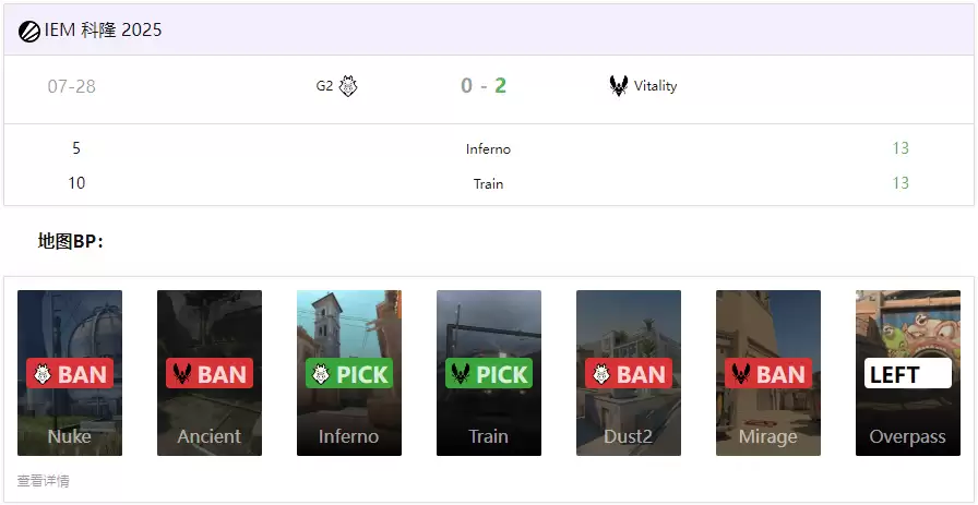2-0 Vitality双图碾压G2，ZywOo 1.46 Rating诠释‘TOP1’回归