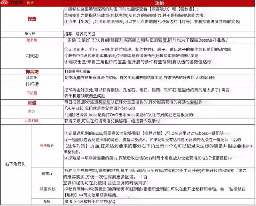 神探诡事录新手必修课 战力铁三角的终极养成指南