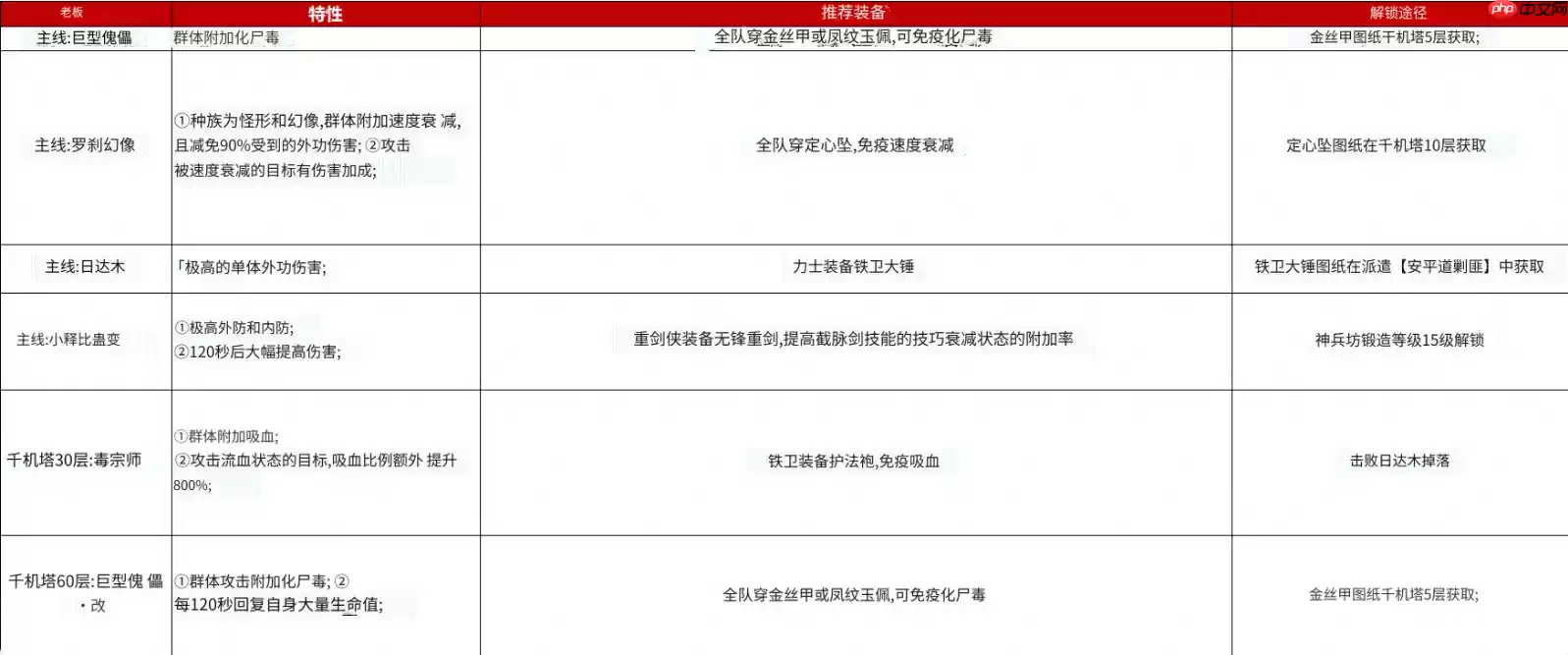 神探诡事录新手必修课 战力铁三角的终极养成指南