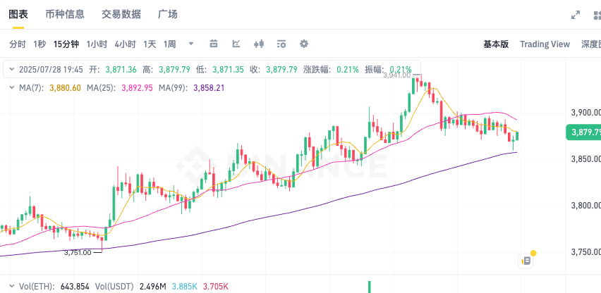 以太坊ETH最新行情分析 以太坊实时价格K线图历史数据一览   - 菜鸟下载