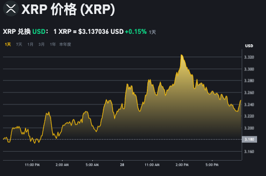 xrp币今日价格动态实时跟踪App解析 怎样投资瑞波币XRP更省钱？ - 菜鸟下载