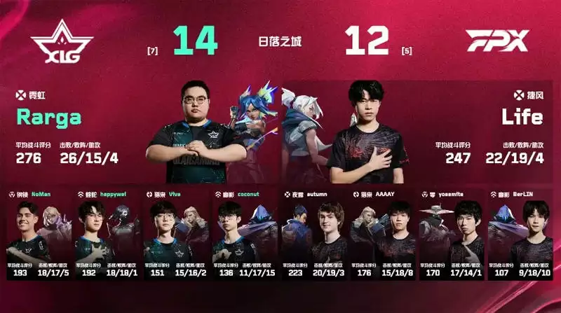 无畏契约VCT第二赛段战报: MIBR 0-2 LEV、C9 2-0 EG、BME 0-2 PRX、DRX 2-0 TS