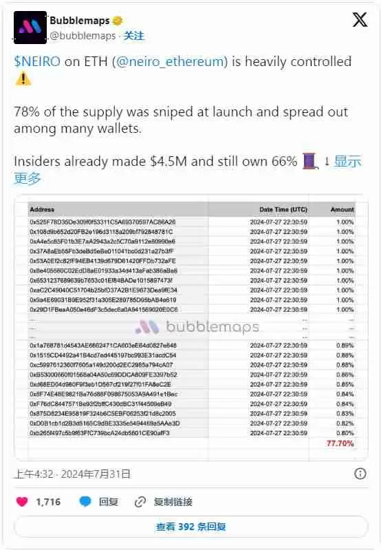 Neiro Ethereum(NEIRO)币是什么？NEIRO会成为下一个狗狗币吗？