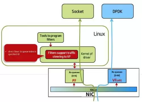 FLOW是哪个区块链网络的代币 FLOW的交易速度如何