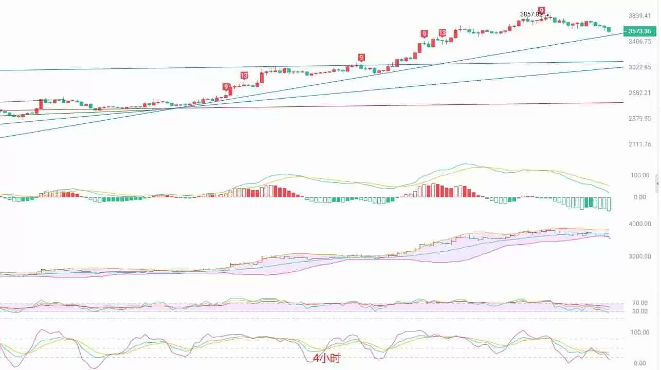以太坊十周年倒计时：多空趋势交换点临近