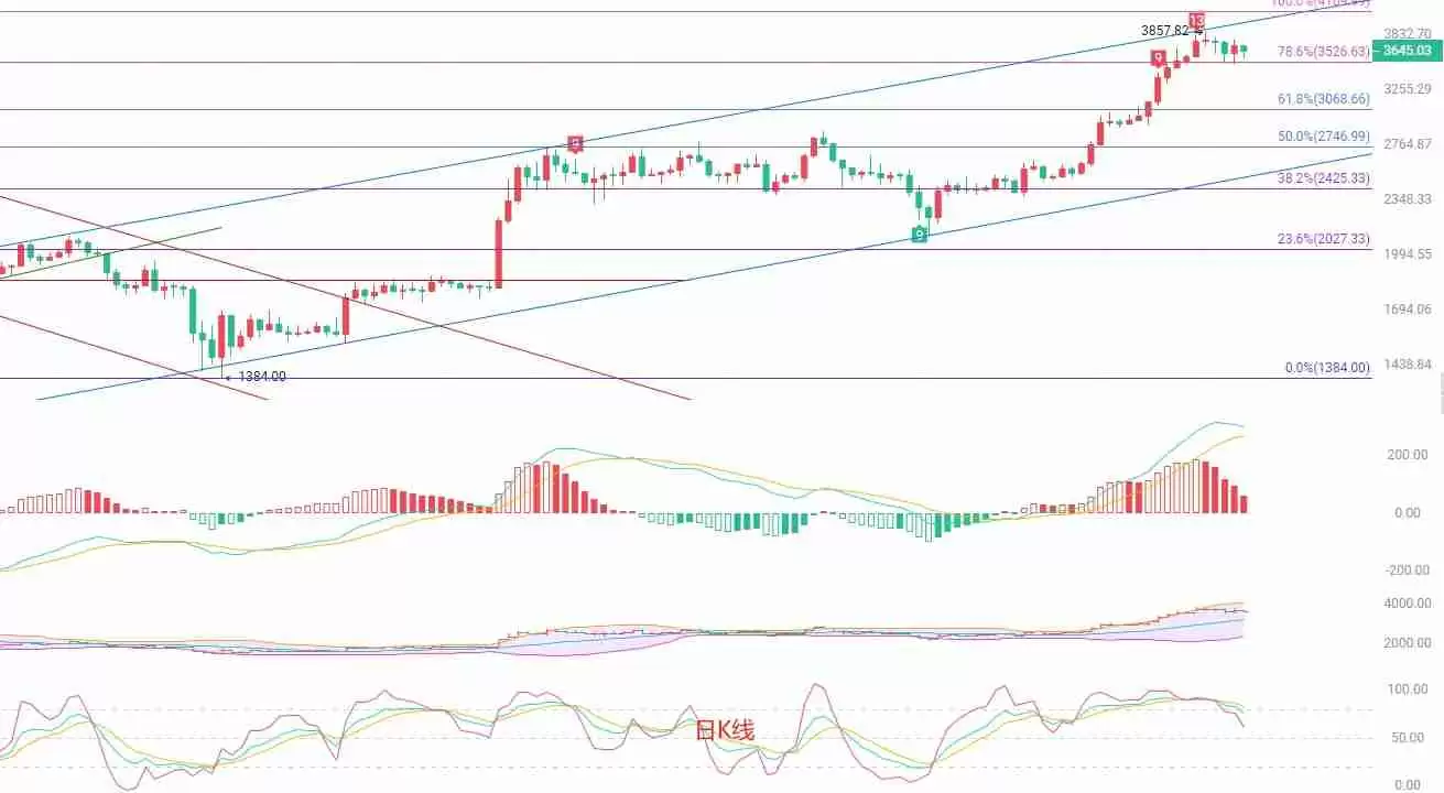 以太坊短线策略：震荡行情下的稳健交易