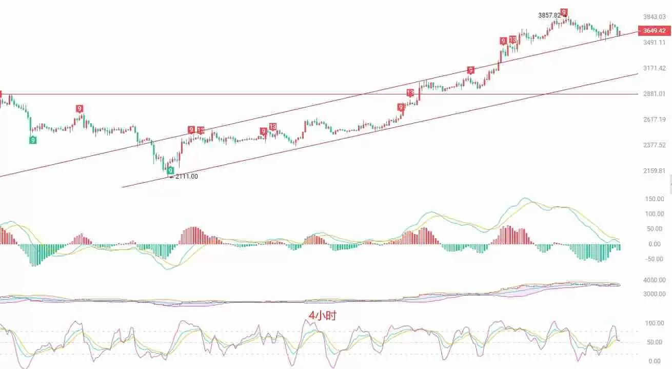 以太坊短线策略：震荡行情下的稳健交易