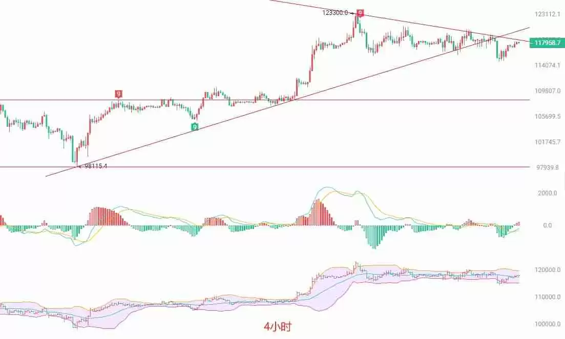 币圈院士：回调蓄势，短线南下策略分析