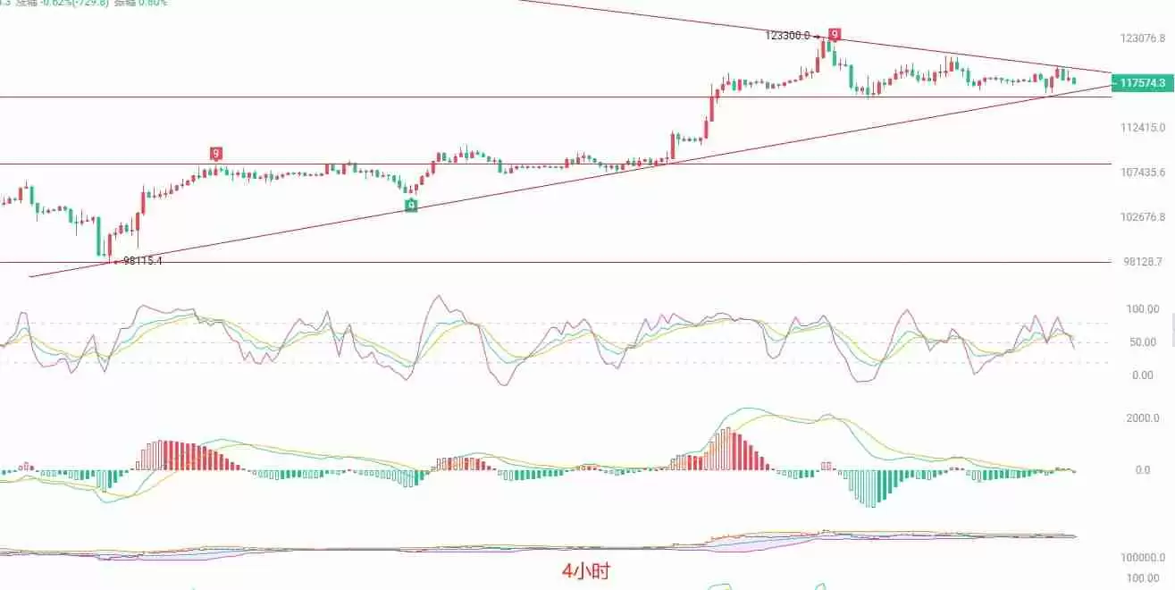 市场热度转移下的BTC短线策略：顶部背离与三角收敛