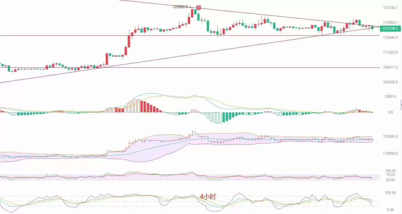 比特币（BTC）短线跳水，多重支撑位成关键