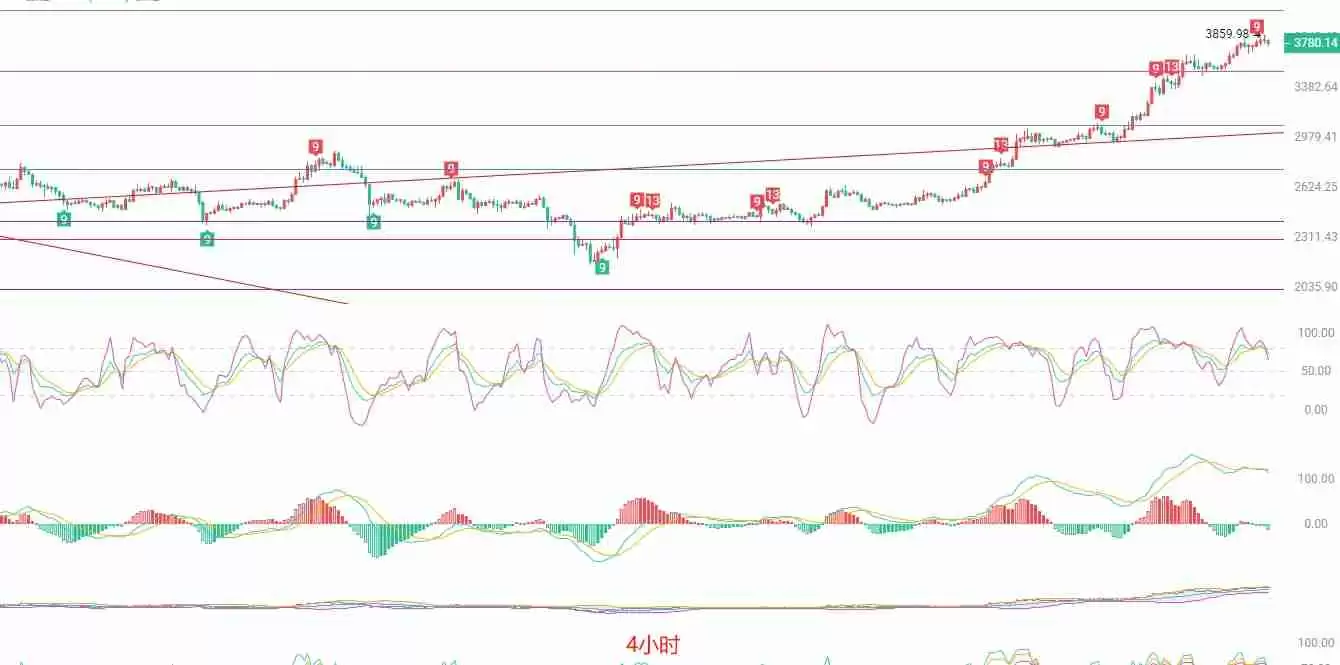 以太坊（ETH）：极端超买行情下的交易策略分析