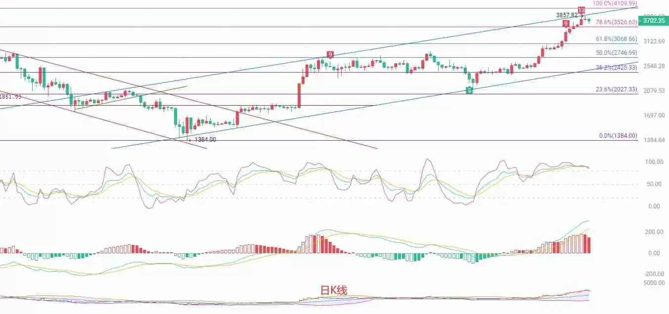 以太坊（ETH）7月23日行情研判：短期回调深化，关注关键支撑位
