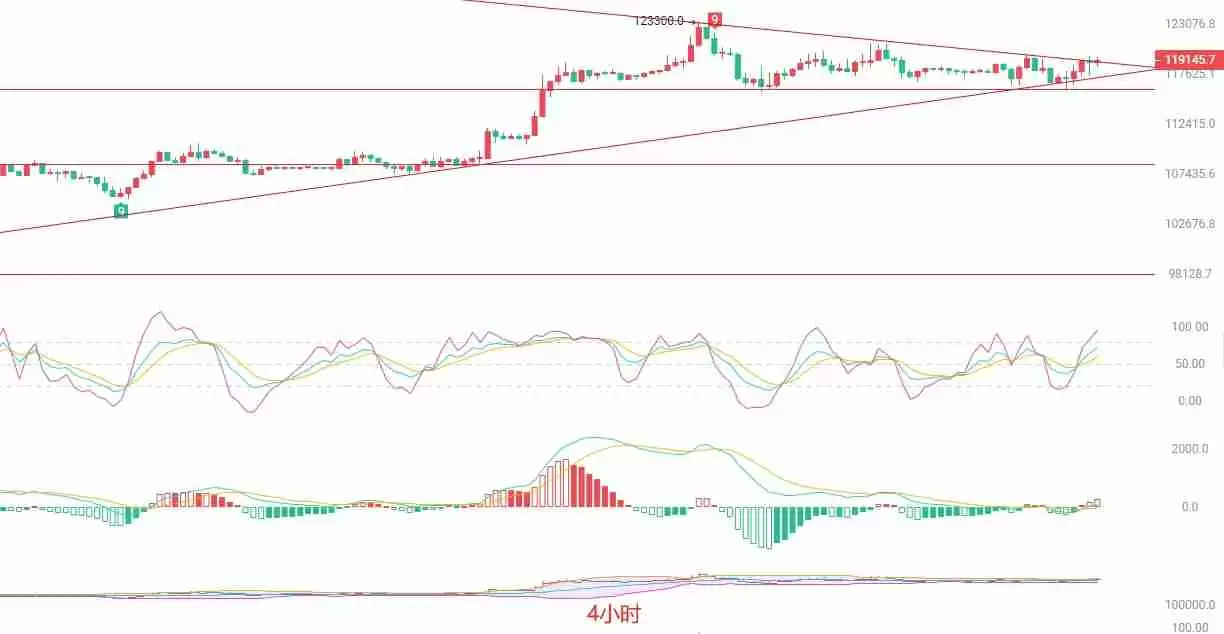 比特币短线多头动能减缓，高位震荡行情下的交易策略