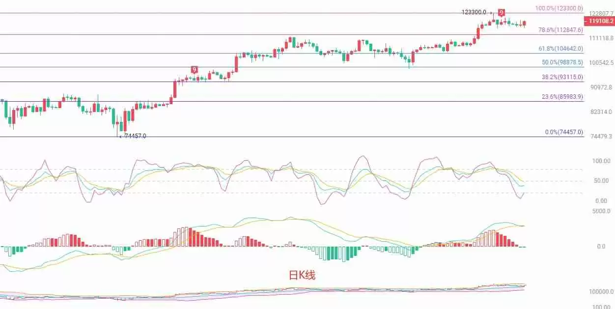 比特币短线多头动能减缓，高位震荡行情下的交易策略