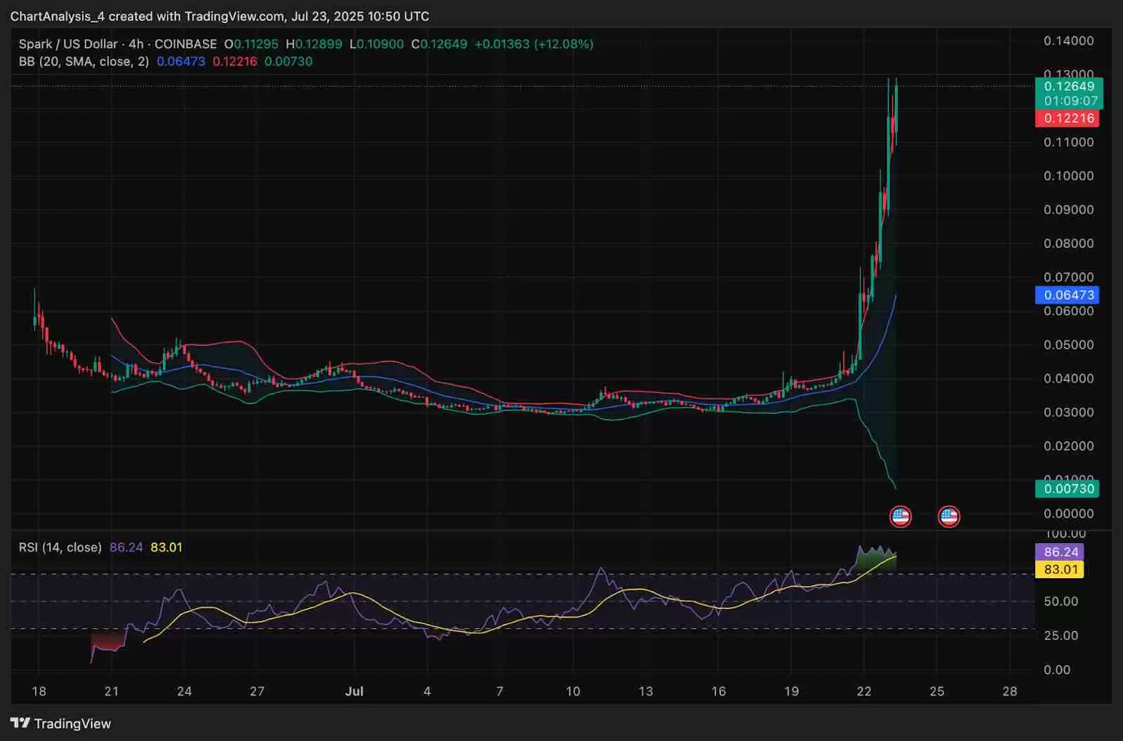 Spark（SPK币）价格预测：2025、2026、2027-2030 年