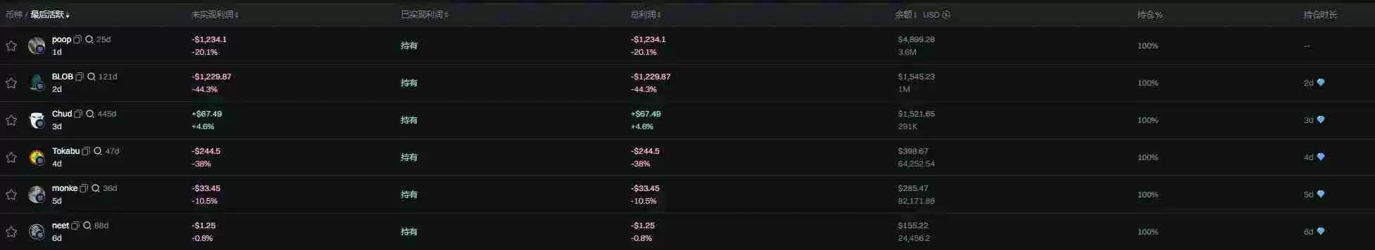 一场让pump.fun彻底破发的直播，alon在直播中都说了什么？