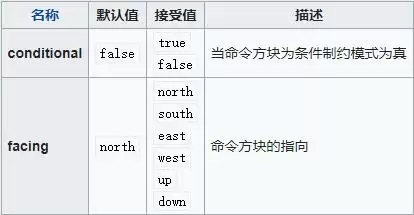 我的世界命令方块指令大全