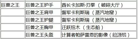 魔兽世界巨兽之王套装哪里刷
