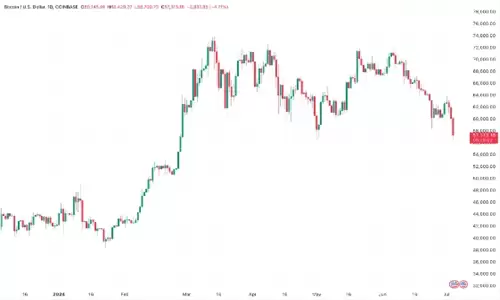 比特币价格图表