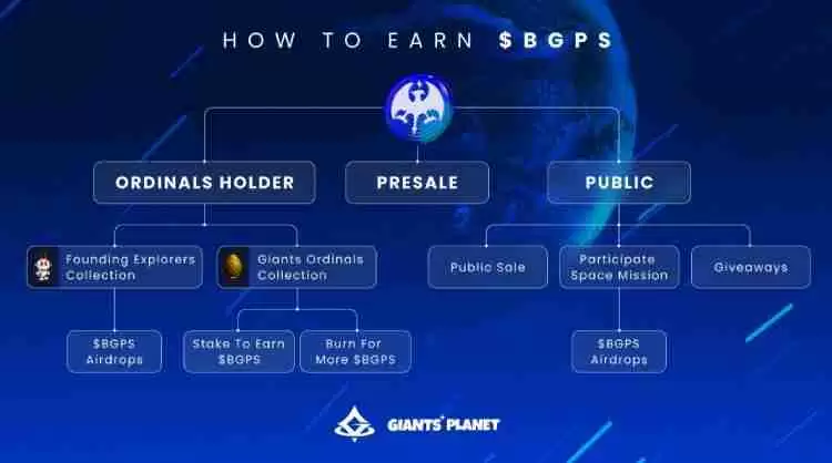 什么是Giants Protocol($G币)?怎么样?如何参与G代币空投?