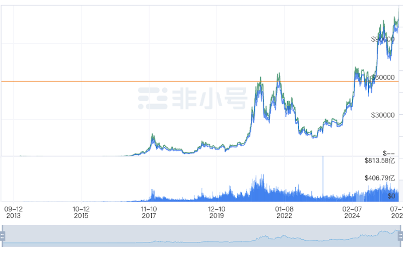 加密货币实时行情 比特币实时价格 币种价格行情网站合集 - 菜鸟下载