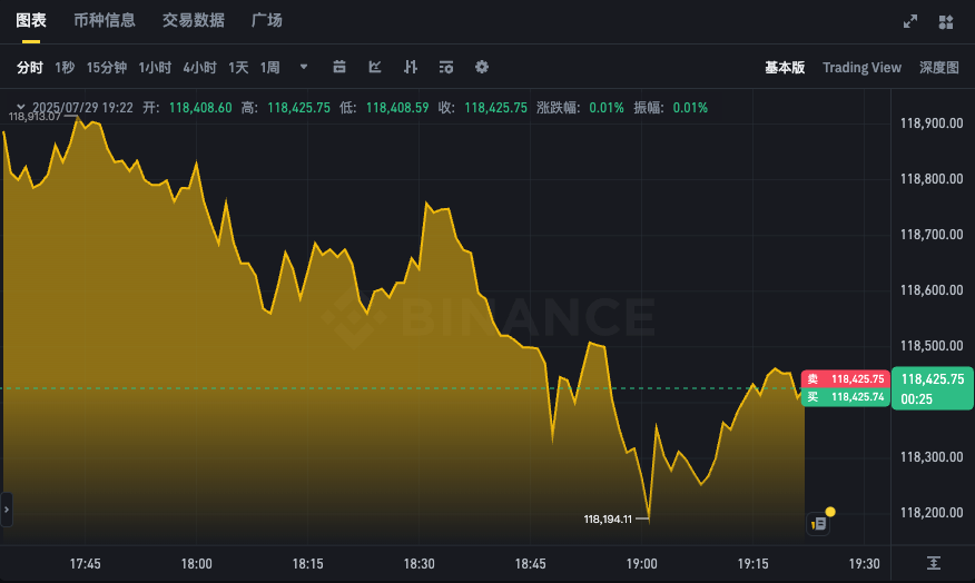 比特币最新K线走势APP 24小时BTC价格实时分析 - 菜鸟下载