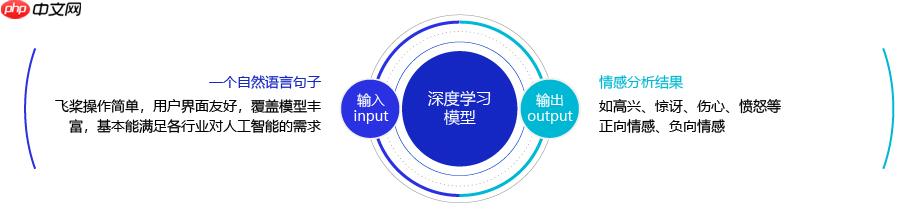 从0到1：手把手教你使用LSTM进行情感分析 - 游乐网