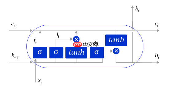 从0到1：手把手教你使用LSTM进行情感分析 - 游乐网
