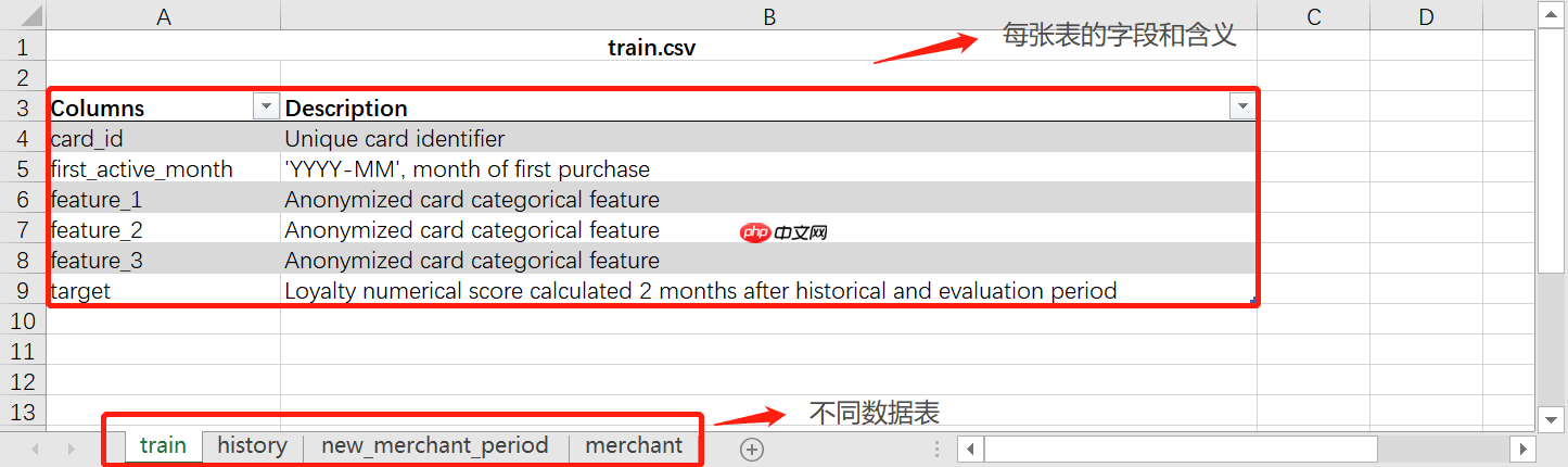 『Kaggle』Elo 用户忠诚度预测 - 游乐网