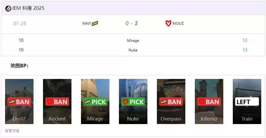 IEM科隆2025：MOUZ 2-0NAVI晋级淘汰赛，iM狂砍49杀仍溃败 