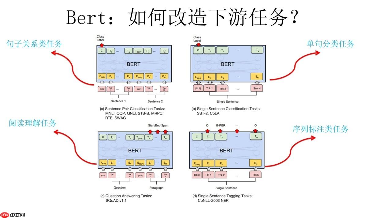 【Paddle打比赛】讯飞赛题—学术论文分类挑战赛0.8+Baseline - 游乐网