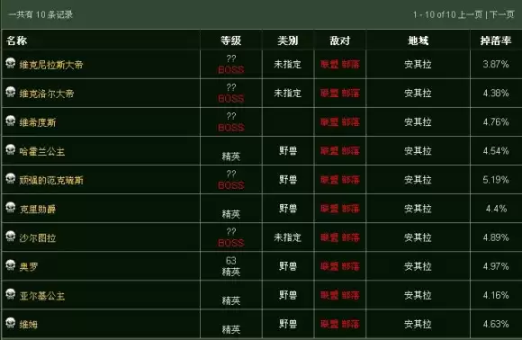 安其拉神殿掉落列表