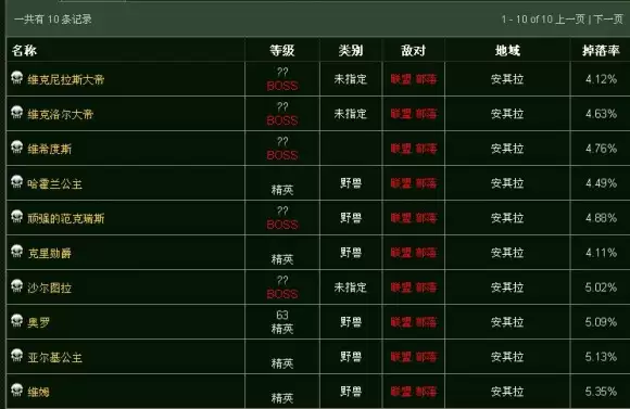 安其拉神殿掉落列表