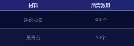 DNF魔界护石怎么升级光芒圣痕护石