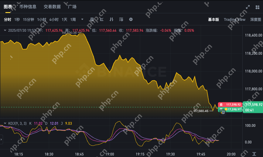 BTC最新价格走势图软件 比特币实时汇率K线图表app - 菜鸟下载