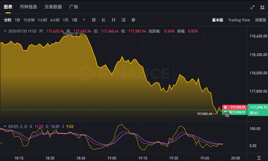 比特币实时K线图表APP 最新BTC汇率走势分析软件 - 菜鸟下载