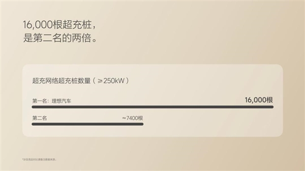 别被理想i8造型迷惑了 VLA才是重头戏