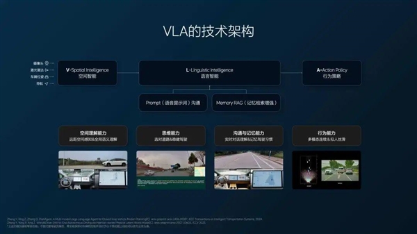 别被理想i8造型迷惑了 VLA才是重头戏