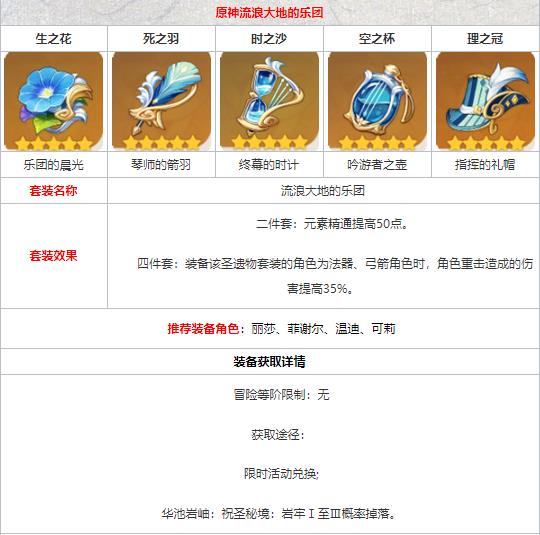 原神流浪大地的乐团套装怎么获得