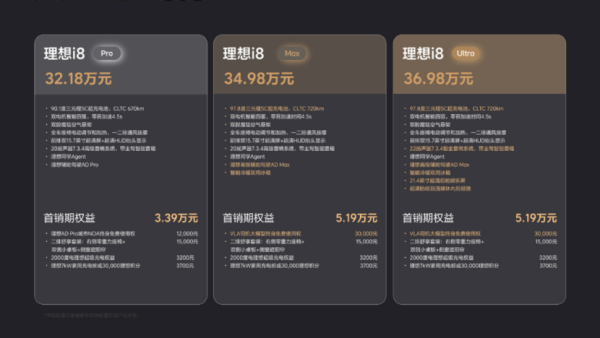 理想i8现“神级刀法”：冰箱、智驾高低配 为i6爆款铺路
