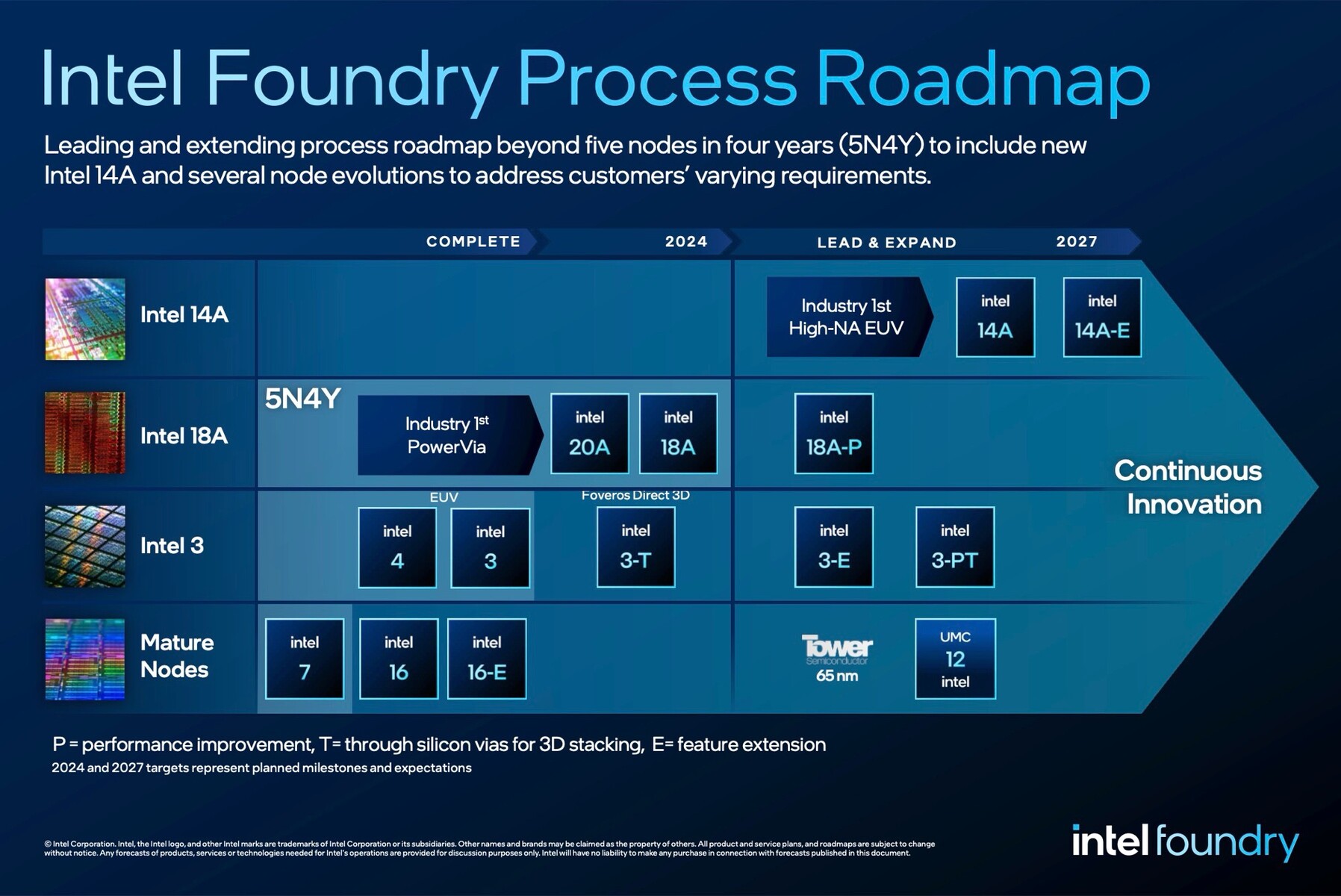 csm_Roadmap_e1b0df69dc.jpg