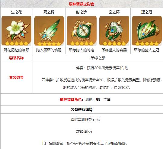 原神翠绿之影套装怎么获得