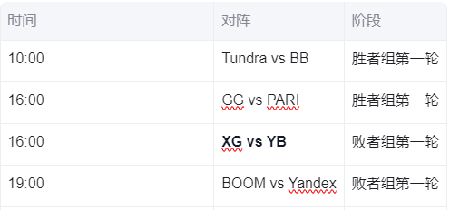 2025雪如意DOTA2大师赛：冠军基因觉醒 Tidebound剑指王座 