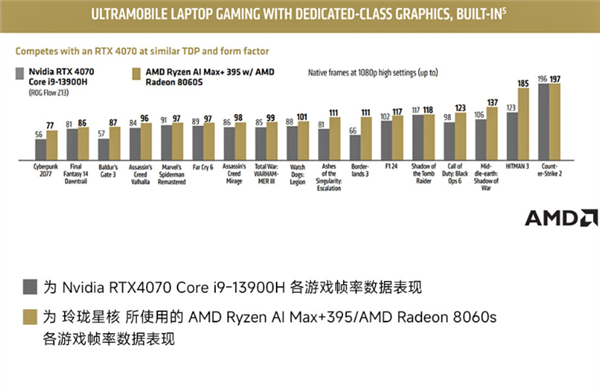 13999元！小米有品众筹星核超级AI电脑：锐龙AI Max+395处理器+128GB内存